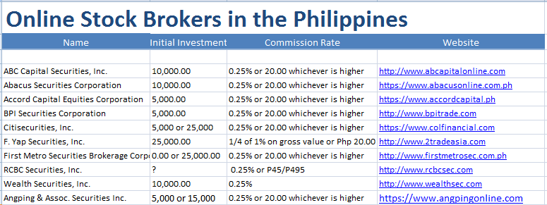 stock brokerage companies philippines
